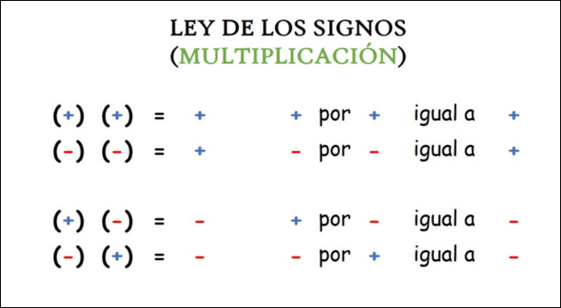 Leyes de los signos